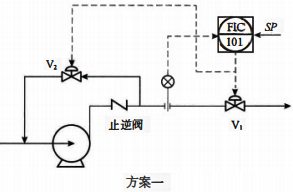 轉(zhuǎn)類泵的出口流量控制方案(一)