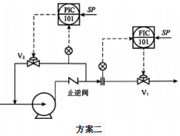 旋轉(zhuǎn)類泵的出口流量控制方案(二)