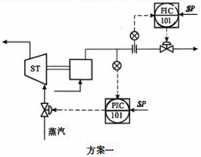 蒸汽透平驅(qū)動往復(fù)泵的出口流量控制方案一