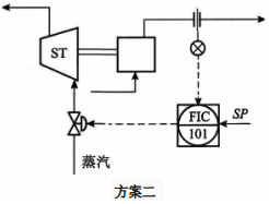 蒸汽透平驅(qū)動往復(fù)泵的出口流量控制方案二