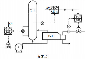 換熱器溫度控制方案二