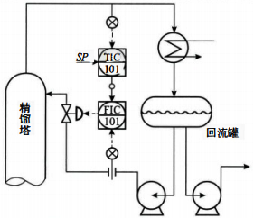 混合溫度控制方案二