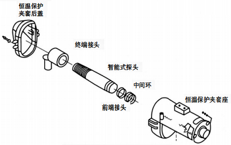 固定式紅外測溫儀探頭裝配組成示意圖