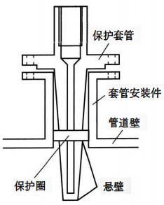 在溫度計套管的插入端增加一個保護(hù)圈