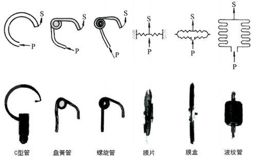 各種壓力表的測量元件