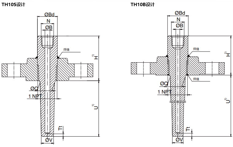 錐形固定法蘭式溫度計套管結(jié)構(gòu)圖