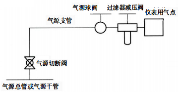 單線式供氣