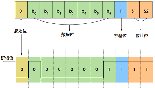 幀和邏輯值