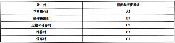 設備所需要的氣候條件等級和嚴酷度示例