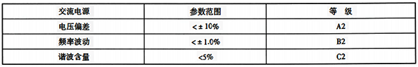 設備運行所需要的用電條件參數(shù)等級示例