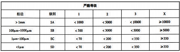 懸浮物類別及等級