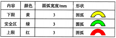 壓力表表盤刻度顏色