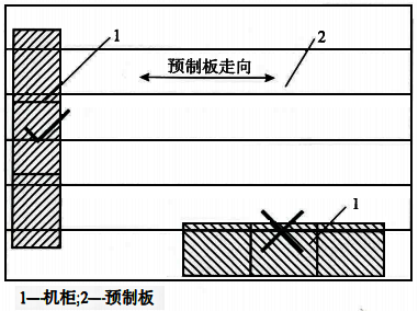 嚴禁在一塊樓板上并排安裝多臺機柜