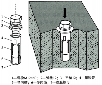 安裝膨脹螺栓