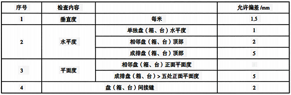 儀表盤、柜、操作臺安裝質(zhì)量要求