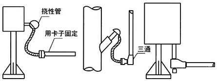 穿線管從上向下敷設(shè)時(shí)，在最低點(diǎn)應(yīng)加排水三通