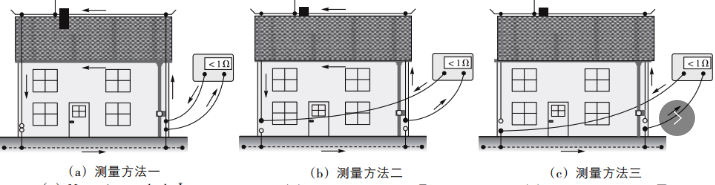 鋼筋連接測量方法