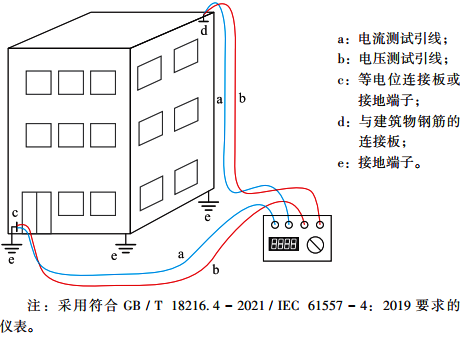 測量鋼筋混凝土建筑總電阻