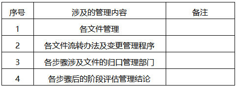 SIS系統(tǒng)管理制度主要涉及的內(nèi)容