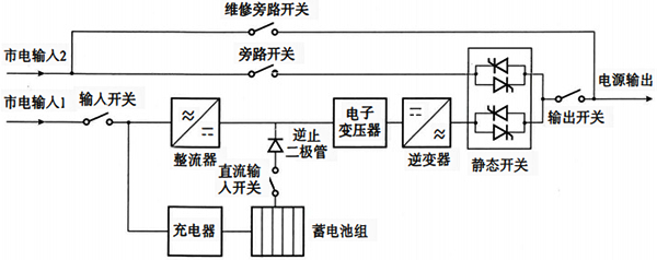 在線式高頻機(jī)UPS原理示意框圖