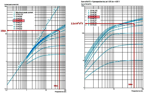 GV4L斷路器參數(shù)