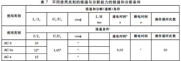 不同使用類別的接通與分?jǐn)嗄芰Φ慕油ê头謹(jǐn)鄺l件