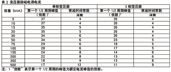 變壓器勵(lì)磁電涌電流