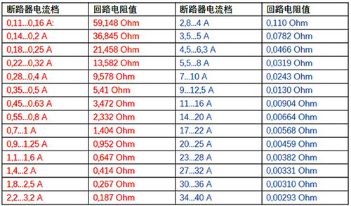 品牌電動機保護斷路器的回路電阻值