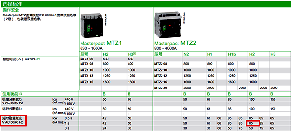 MTZ2 20的短時(shí)耐受電流