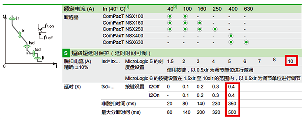 塑殼斷路器瞬時(shí)保護(hù)設(shè)定值
