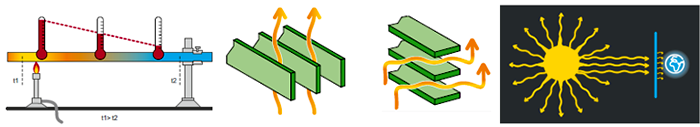 導(dǎo)體的散熱有三種方式：熱傳導(dǎo)、對(duì)流以及輻射