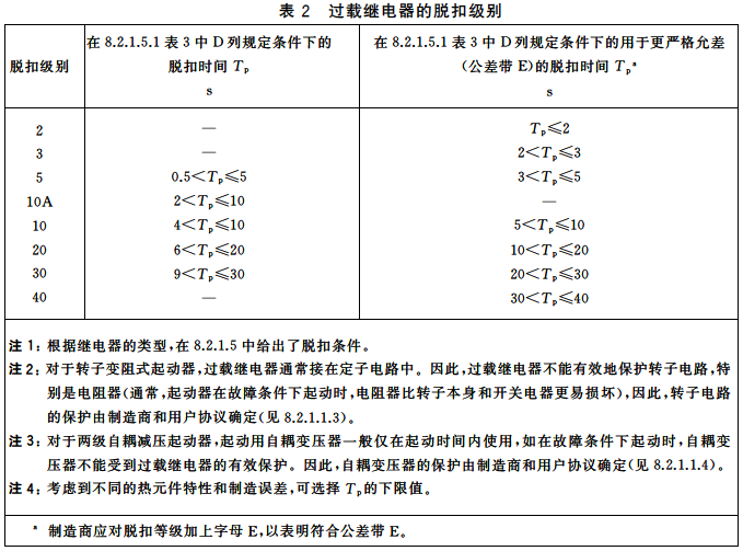 過載繼電器的脫口級別