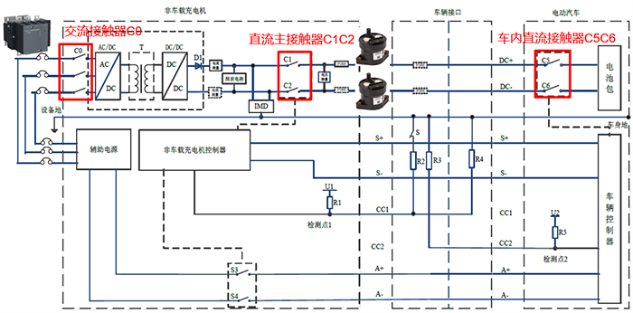 直流充電的的電氣架構(gòu)圖