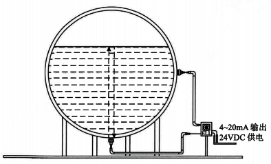 外測(cè)液位計(jì)原理