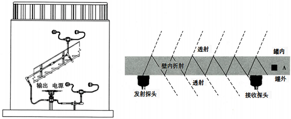 外測(cè)液位開(kāi)關(guān)原理