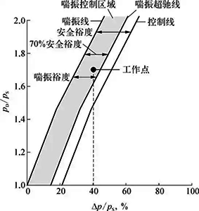 壓縮機(jī)超馳控制原理示意