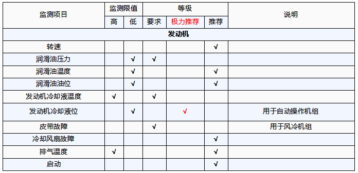 發(fā)動機需要監(jiān)測的參數(shù)