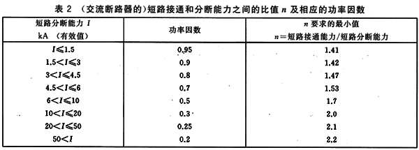 交流接觸器短路接通和分?jǐn)嗄芰χg的比值n及相應(yīng)的功率因素