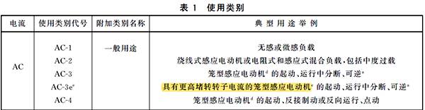 IE3/IE4高效電機(jī)要選用AC-3e類接觸器