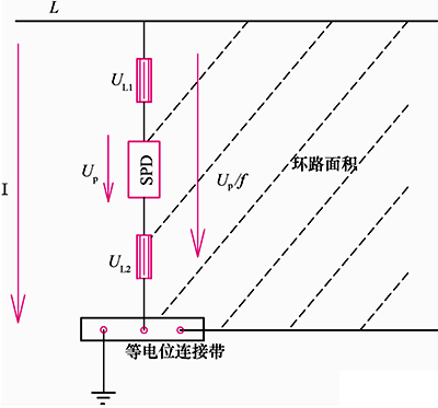 相線與等電位連接帶之間的電壓