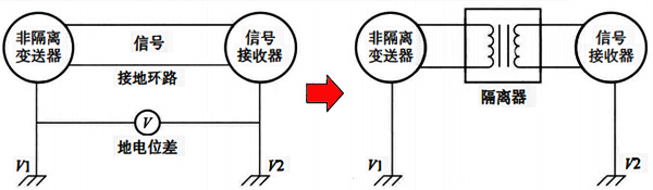 利用信號(hào)隔離器消除接地環(huán)路影響