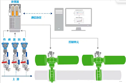 閥門數(shù)據(jù)收集及傳輸