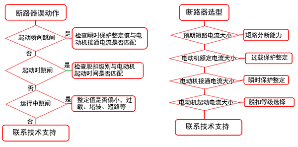 電動機回路斷路器的選擇以及校驗流程圖