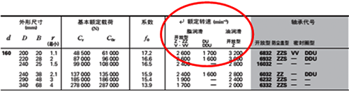 某廠家型錄中的額定轉(zhuǎn)速標(biāo)定