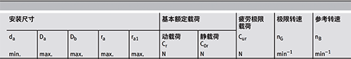 某些廠家的額定轉(zhuǎn)速標(biāo)定