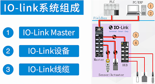 IO-Link應用框圖