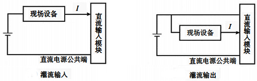 I/O模塊的灌流