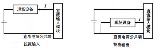 I/O模塊的拉流