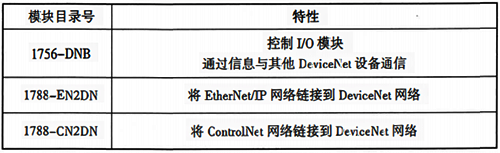 常用DeviceNet模塊和特性