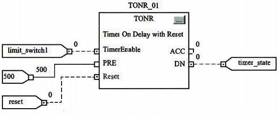 ContolLogix系統(tǒng)功能塊控制圖